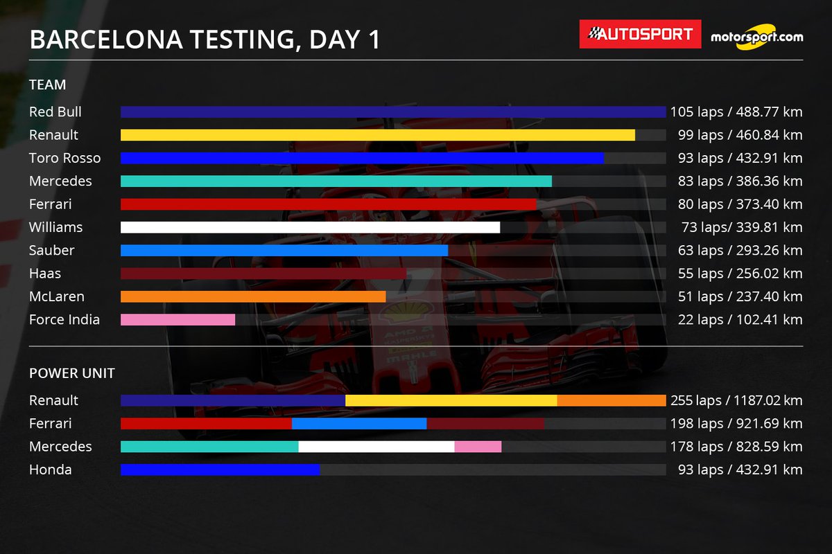 Без даты тест. Инфографика f1. F1 infographic Leaderboards. Test Day.