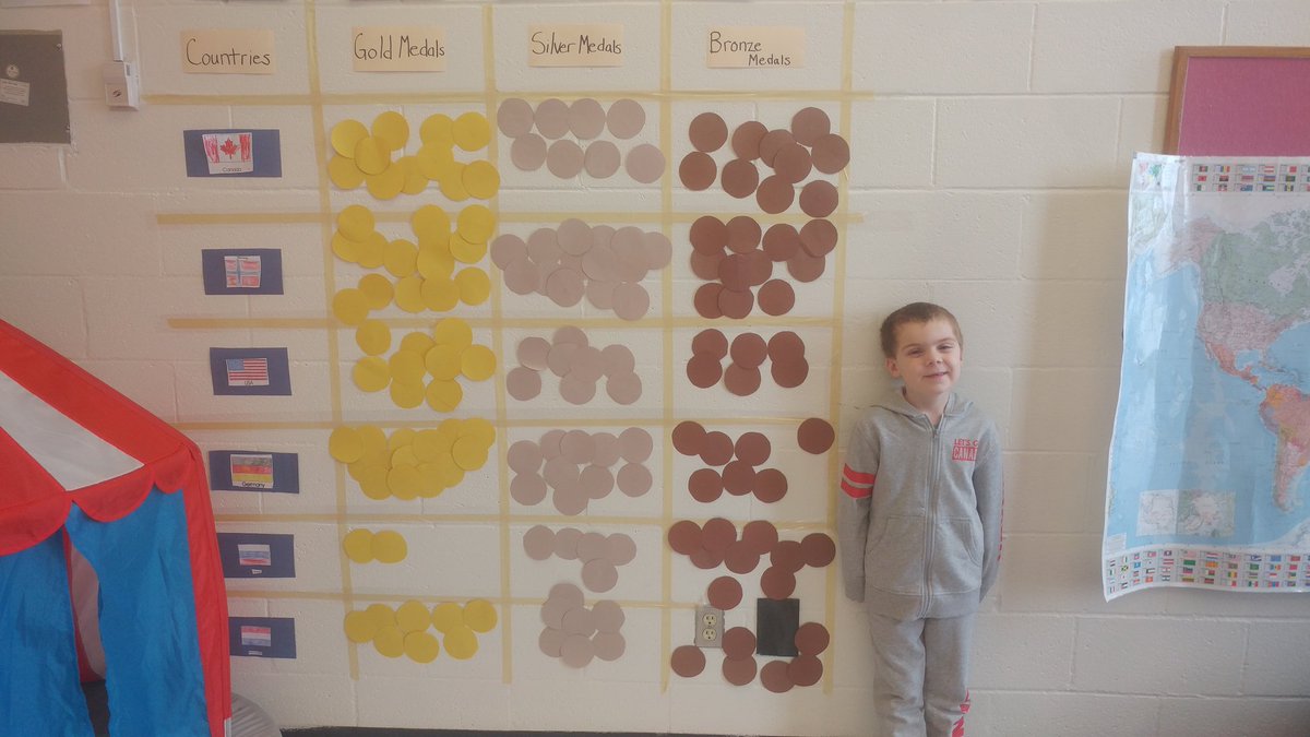 We loved following along with the #PyeongChang2018 Olympics and the medal count for some countries! #Olympics #datamanagement <a href="/StMichaelOCSB/">St. Michael School (Ottawa)</a>