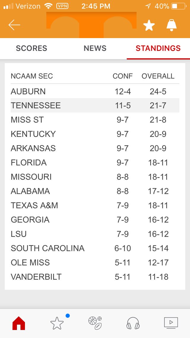 RetroVols's tweet photo. @clayphillips27 @Everything_TN vandy’s record 🤮🤮🤮 https://t.co/NTGolzhAEk