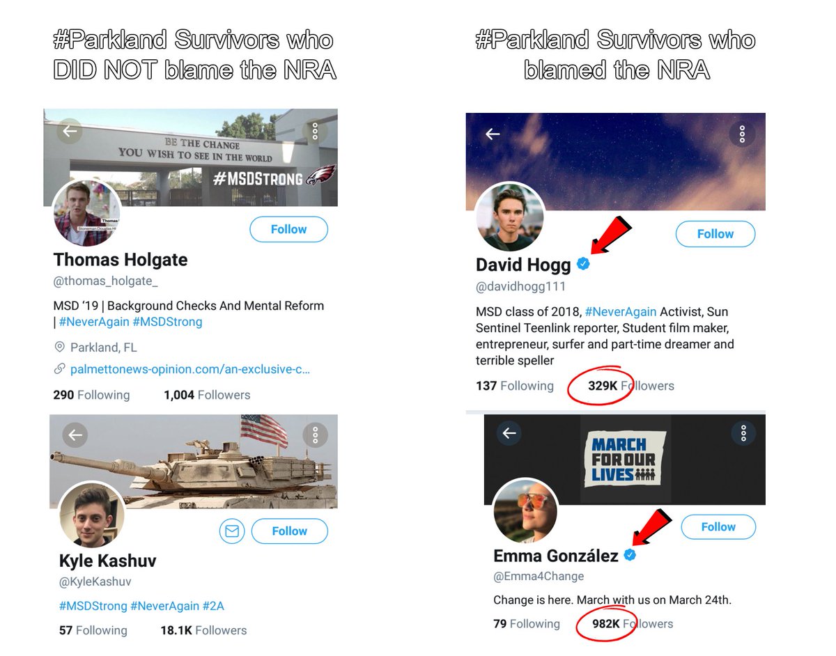 @FarLeftWatch: It's interesting to see which #Parkland survivors Twitter verified and which ones they didn't.