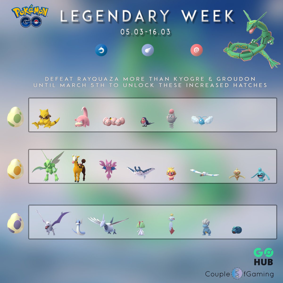 Pokemon Legendary Chart