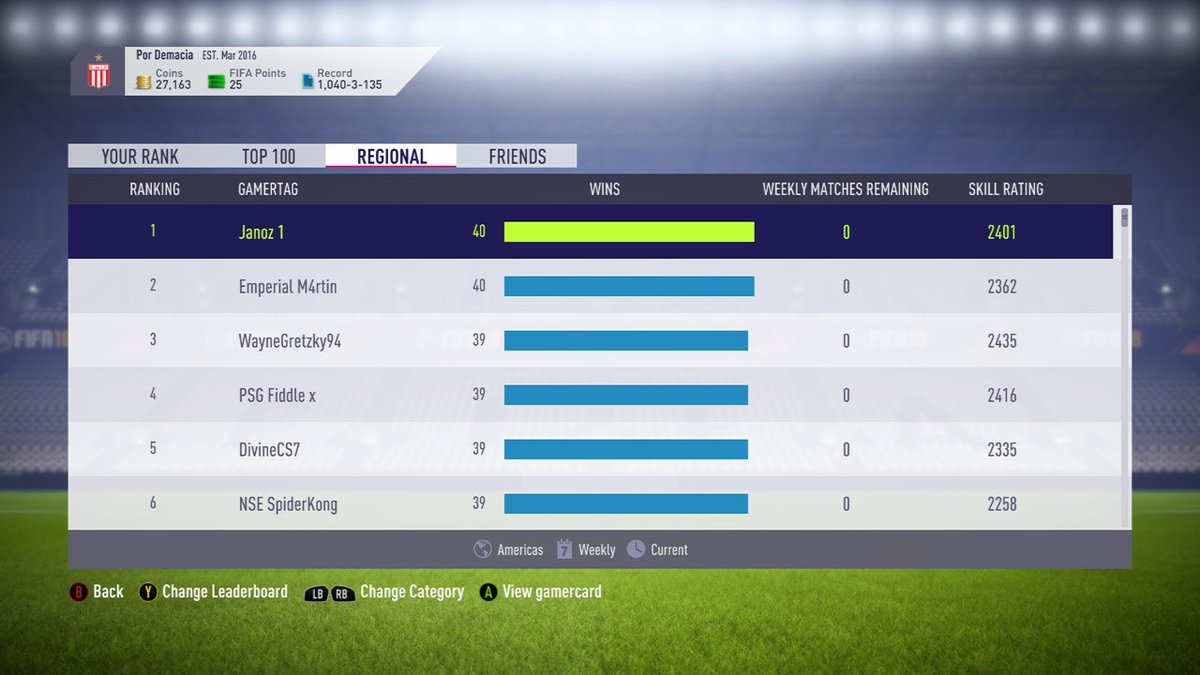 Janoz_'s tweet photo. Vamo vamoos! 🥇Another 40-0 and I am Qualified for the @FIFAeWorldCup Season 2 Cup! I'm ready for another battle.
Thank you for the support🇨🇴 https://t.co/8YrEBFs0vK