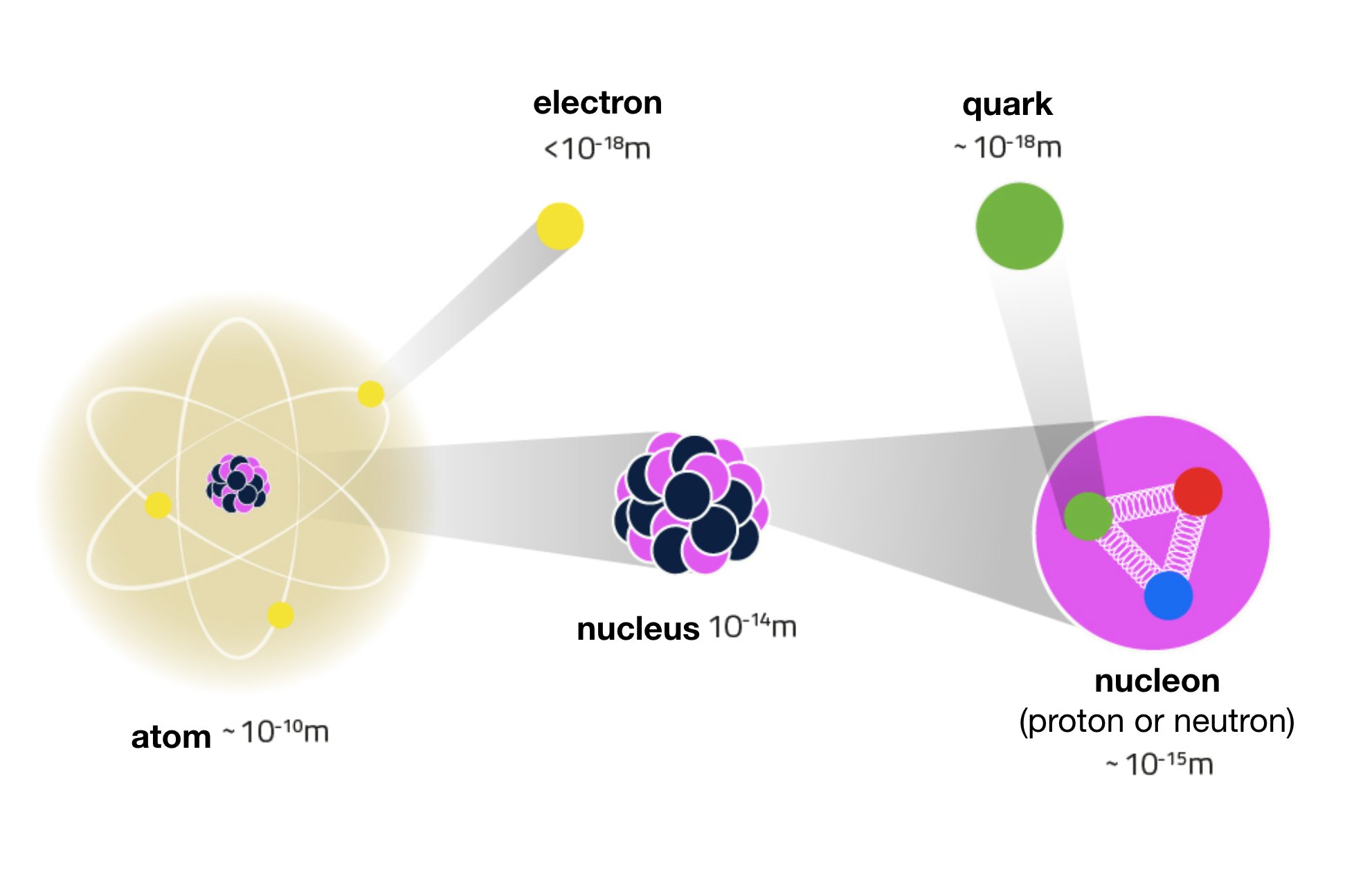 Quark Matter 2018 on Twitter "matter BuildingBlocks Elementary 