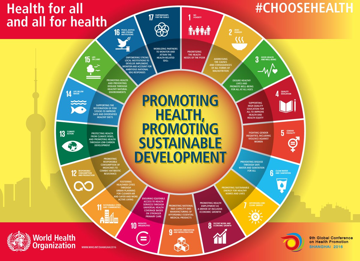 axelle_mokry's tweet photo. Ottawa, 1986 – Shanghai, 2016 : 30 years of Health Promotion 🙌🌎🌍🌏
To ensure that all people can fulfil their potential, to live in health and with dignity and equality and to create inclusive, equitable and healthy societies.
#salutogenesis #MoveQuality #BBAM #IOPTMH https://t.co/D0EaUH2aiv
