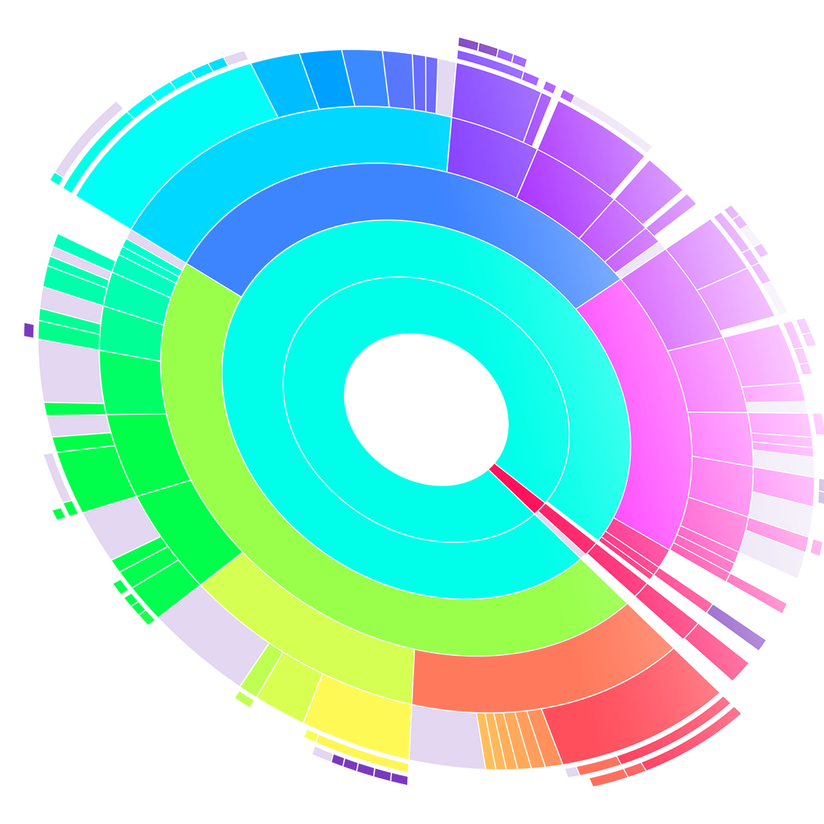 Reviewfy's tweet photo. May announce & recommend you one of @AppStore Essential OSx App for your MacBook, and it's about the #DaisyDisk app from @DaisyDisk❕Get a Free Trial from: https://t.co/mh5yK8HGf5 & you will ❤️ it for sure because it's useful and exquisite. https://t.co/80PWaVCzYl