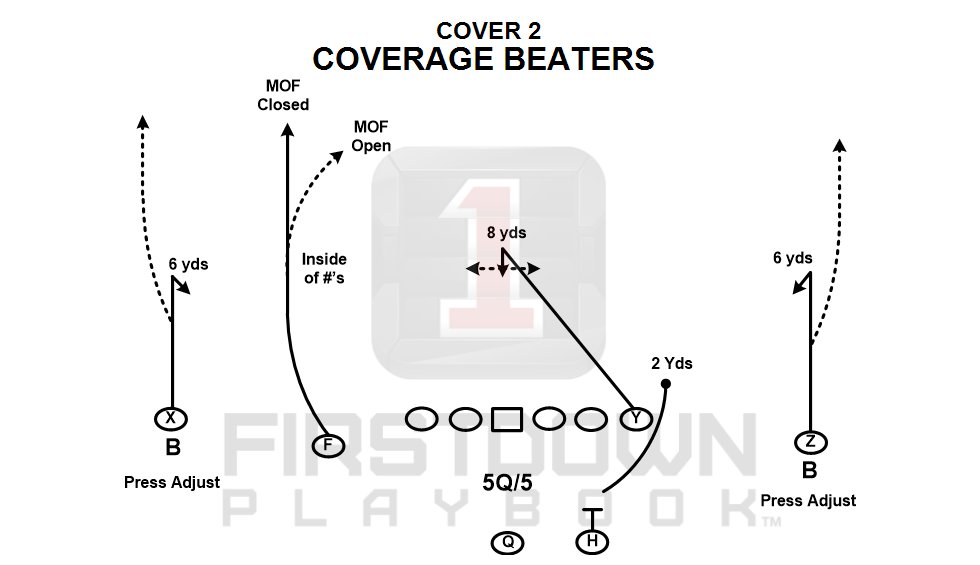FDPlayBook's tweet photo. You asked us for more situational football and FirstDown PlayBook has delivered! https://t.co/S80ftLZnLf
#footballplays #footballplaybook #footballcoaching #coveragebeaters #Spreadbeaters https://t.co/56hvWFJ780