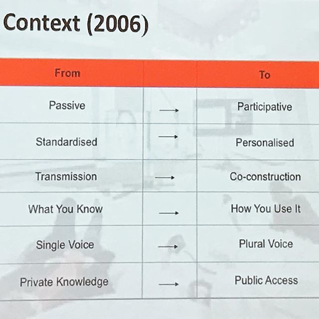 ellenLupton's tweet photo. Anna Cutler, Director of Education and Research at The Tate, talking about how museums must change. @micagrad https://t.co/qgKbSzs1Bz https://t.co/hg8lyD8kbw