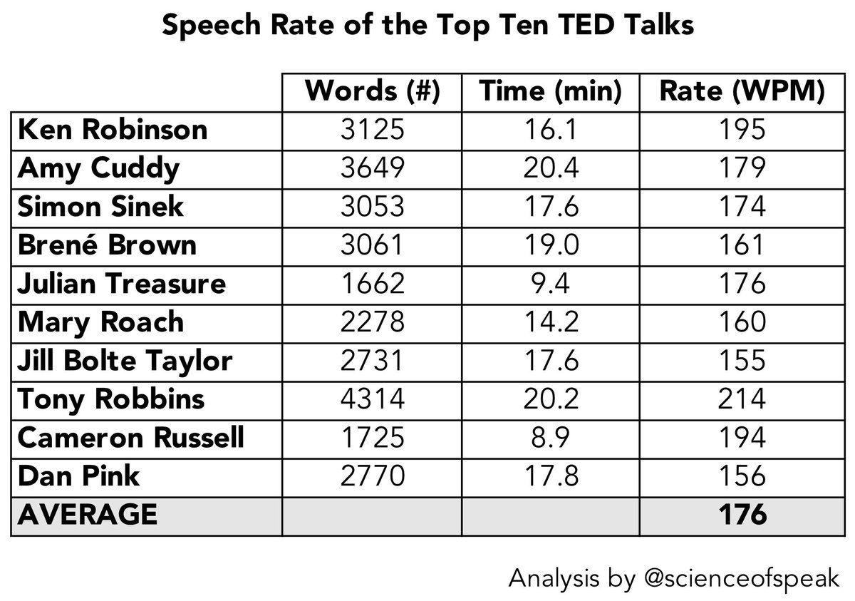 how many words per minute speech calculator