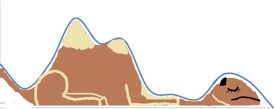 GSBatteryUSA's tweet photo. @shaylekann The Resting Camel Curve. Obviously. https://t.co/A7EGEE0oPe