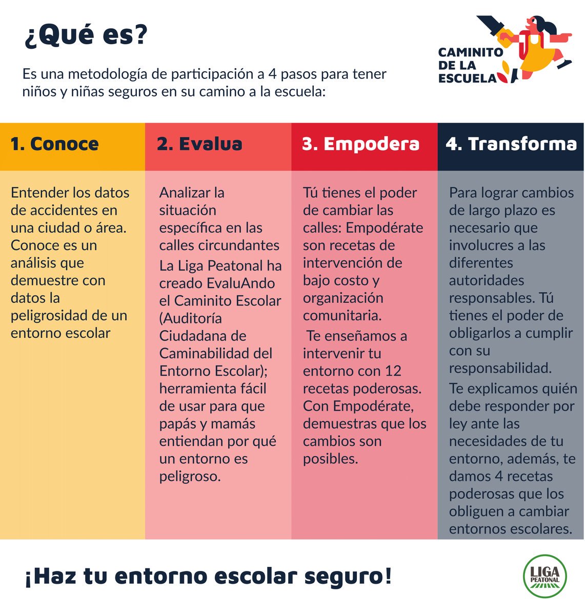 We want kids walking safe to school, we want them to breath clean air, we want to give them back their autonomy, we want them back on the streets. #CaminitoDeLaEscuela is an empowering citizen tool that allows them to live their city. caminitodelaescuela.org
