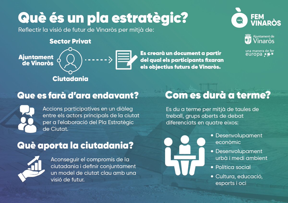Vinaros_Ajunt's tweet photo. #femvinaròs Sabeu de què tracta el Projecte Fem Vinaròs? 
Sabeu què és un pla estratègic de ciutat? Aquí us ho mostrem d’una forma visual 💻🏙 Tots aquells que vulgueu formar part d’aquest projecte us podeu inscriure a https://t.co/ZOnnGVPvRT Animat! https://t.co/kAFy2nAbVM