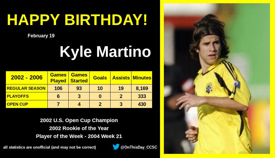 2-19
Happy Birthday, Kyle Martino!    