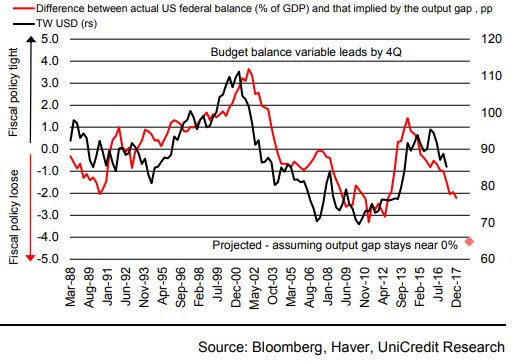 Mo Hossain On Twitter Deeper Downtrend Morgan Stanley Cuts - 