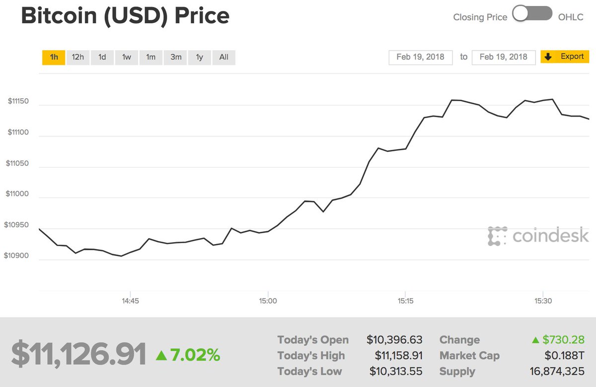 litecoin facebook team up
