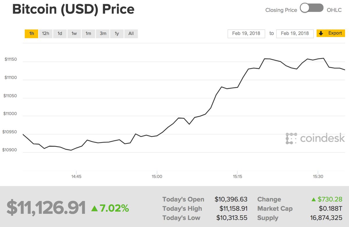 bitcoin soft fork history