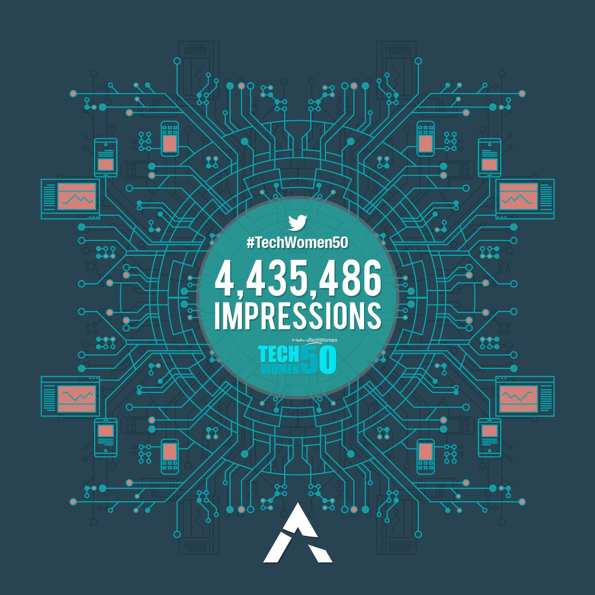 WeAreTechWomen's tweet photo. #TechWomen50 HIT 4.4 MILLION IMPRESSIONS WORLDWIDE! 

Let’s continue celebrating all #WomenInTech. Congratulations to the winners! ❤️ https://t.co/3nccZmvefP