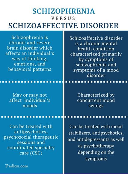 NBRresearch's tweet photo. Schizophrenia &amp; Schizoaffective disorder must be diagnosed by a doctor! The two can be hard to differentiate, but with a psychiatrists help, you can find clarity. 
#mentalhealth #mentalhealthawareness #schizophrenia #schizoaffective 

Photo: https://t.co/PMINAQmytP https://t.co/cBTcLdMaSh