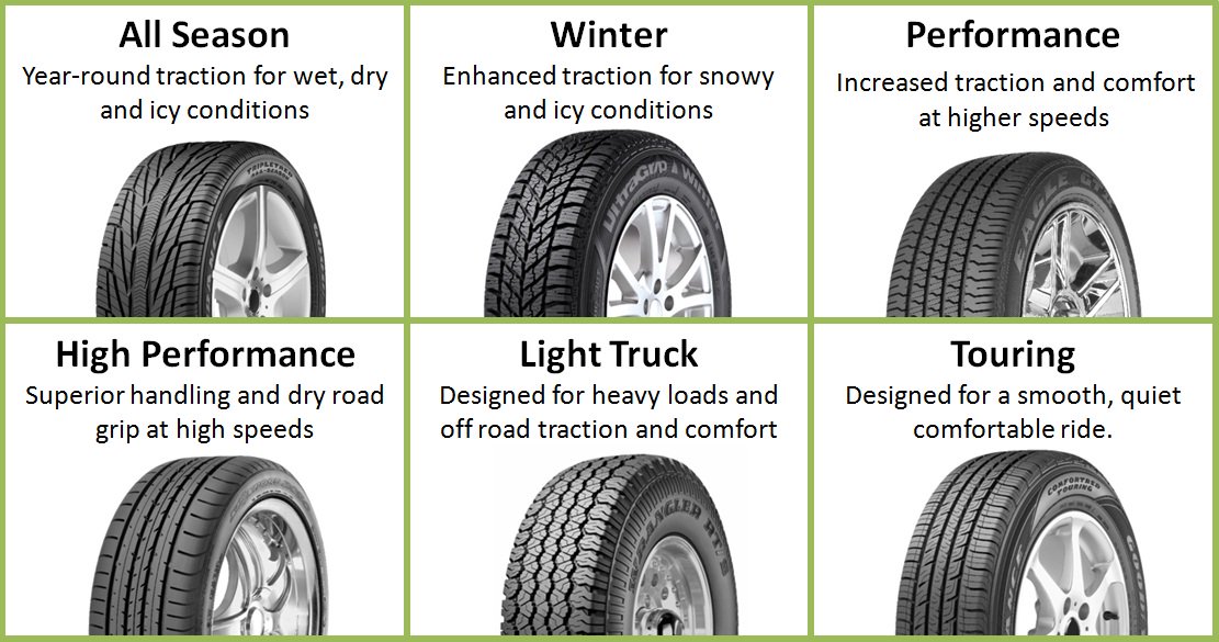 TireOttawa's tweet photo. When you shop for new tires what do you look for most? Brand name? Increased fuel economy? Affordability? Mileage Warranty? Comfort and ride?  Let us know in the comments and remember to contact your local Tire Discounter Dealer for all your tire needs. https://t.co/GgX89fsc6a https://t.co/e0B5E84S0i