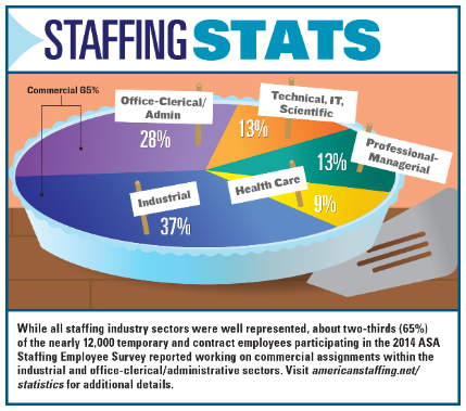 Northwest_SS's tweet photo. Why choose to work with a staffing company?? Because we are so diverse!
Read our new blog post on Workplace Diversity. https://t.co/7hdWsaMScO … #whystaffing https://t.co/ZQilHVa7yx