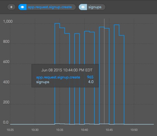 Instrumental tweet media