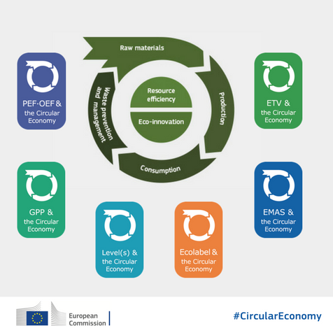 Arctik_EU's tweet photo. Find information abt the EU #CircularEconomy tools & instruments at the @EU_Commission stand at #CEStakeholderEU: @EMAS_EUEcolabel #EUETV @EU_EnvFootprint #GPP & #BuildCircular https://t.co/pf8sXEv33Q
