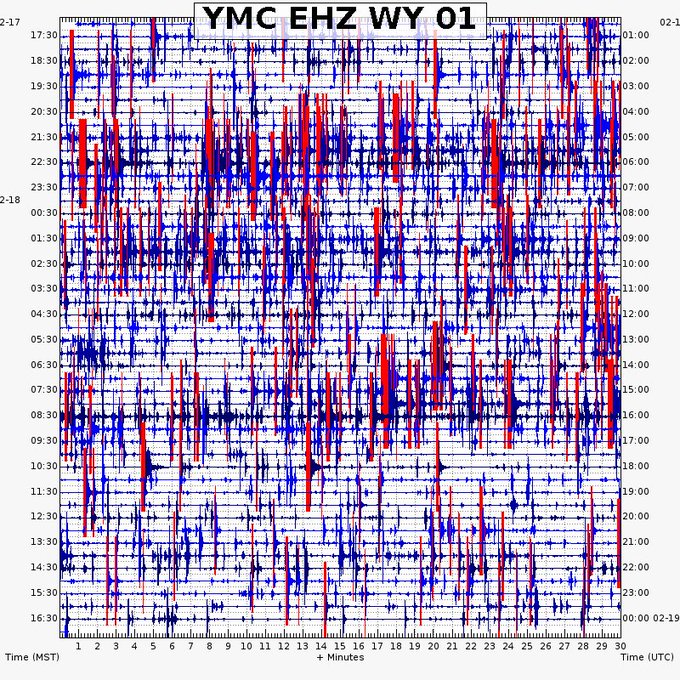 YMC seismic record for 24-hour period during Feb 17-18, 2018, showing swarm-related quakes.