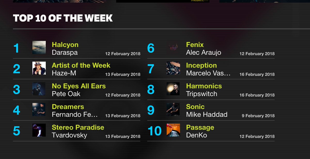 friskyradio's tweet photo. New Top 10! #Daraspa at the top!

Also feat. @Haze__M @djDenKo @Pete_Oak_Music @FerFerreyra @tvardovsky @alecaraujo @MarceloVasami @nicktripswitch Mike Haddad https://t.co/GYMbQf088F