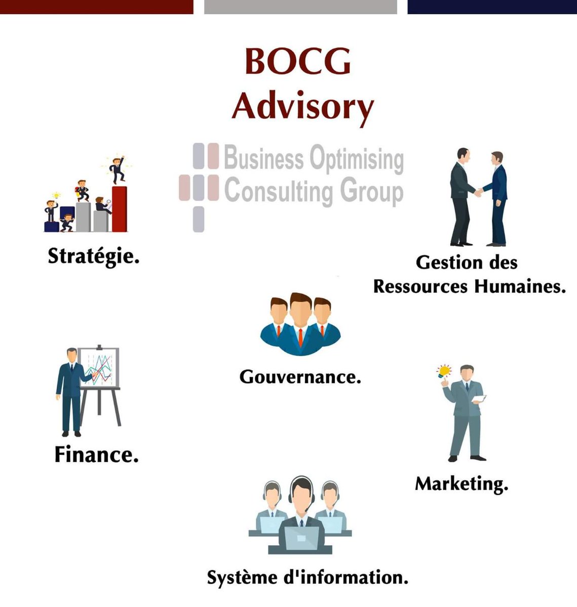 BusinessOCG's tweet photo. BOCG innove pour vous apporter ses services de conseil et d'accompagnement dans des domaines variés. https://t.co/RD6cDRQo8Z
