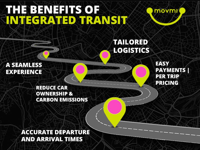 shared_mobility's tweet photo. In the future, #MAAS (Mobility-as-a-service) will transform your journey by integrating public transit with #smarttechnology. To read more about #futuremobility, visit our blog: https://t.co/uUdoFlXB4y
#integratedtransit #smartmobility #masstransit https://t.co/0x3VrBETQF