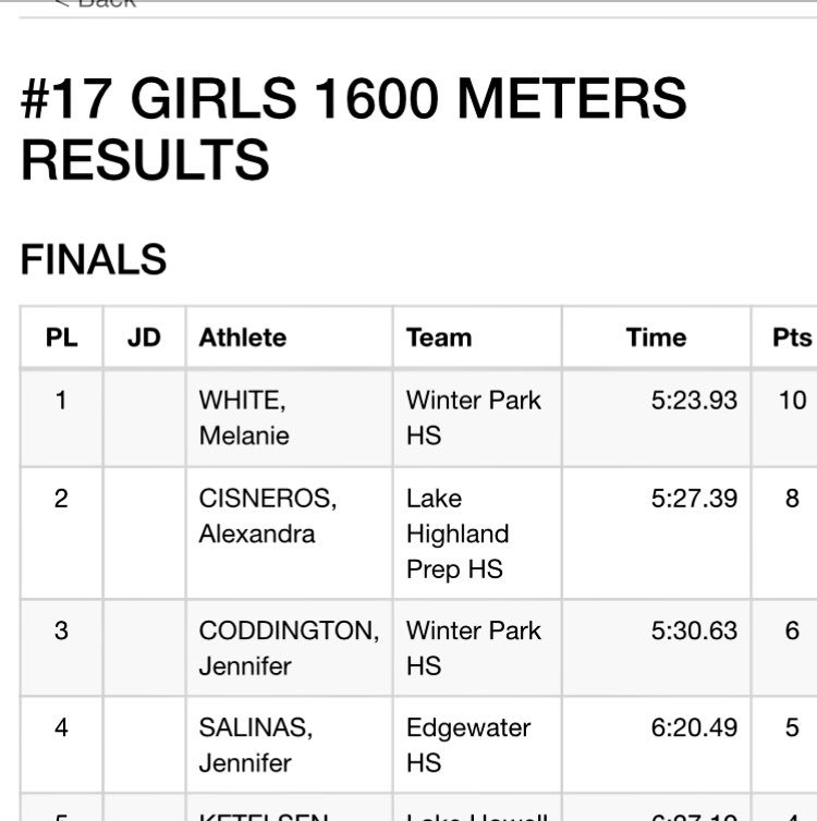 LHPSTrack's tweet photo. Another medal worthy performance from Alexandra! π₯#lhptrack&field #gohighlanders https://t.co/q4yV989H74