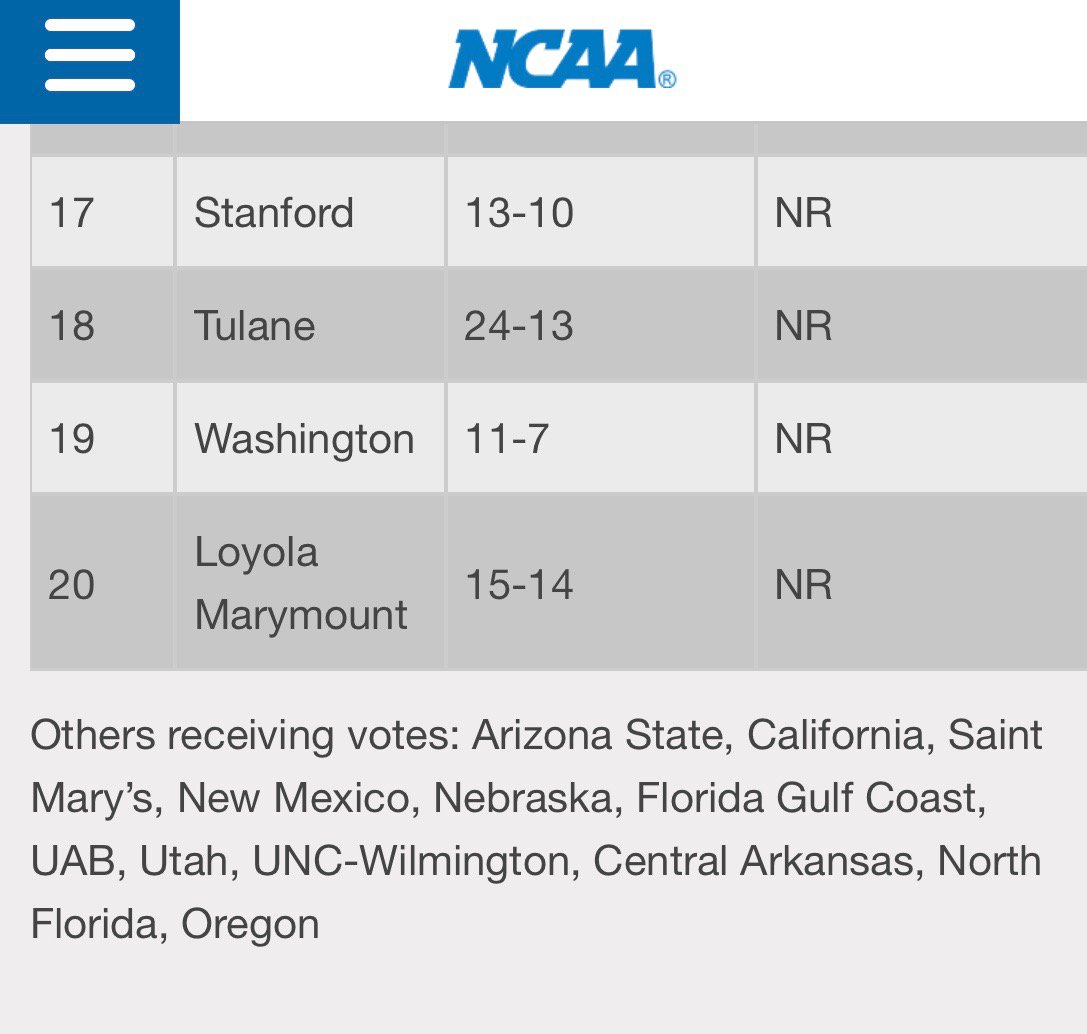 BradTeague's tweet photo. UCA Beach VB ranked in top 30 preseason! #BearClawsUp https://t.co/k80bZ9bUSi
