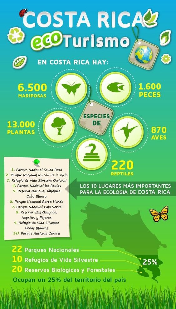 viajasinlimite3's tweet photo. #Tips. Visita #CostaRica y haz #EcoTurismo. Escríbenos a: viajasinlimiteysl@gmail.com y te llevamos. #ParquesNacionales #ReservasBiológicas https://t.co/e54QxpgupA