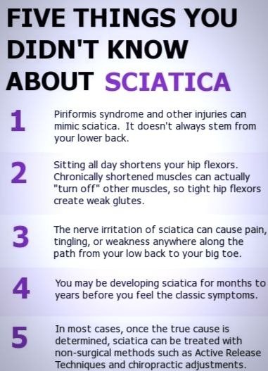 DrKeith1's tweet photo. Sciatica is a symptom of an underlying medical condition. The term describes the pain, tingling, numbness, or weakness that starts in the lower back and moves to the large sciatic nerve located in either leg. #Chiropractic #Science #MondayMotivation #facts #KeithClinic https://t.co/RaOOCaYOhd