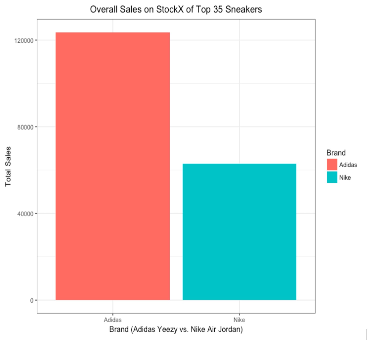 air jordan total sales