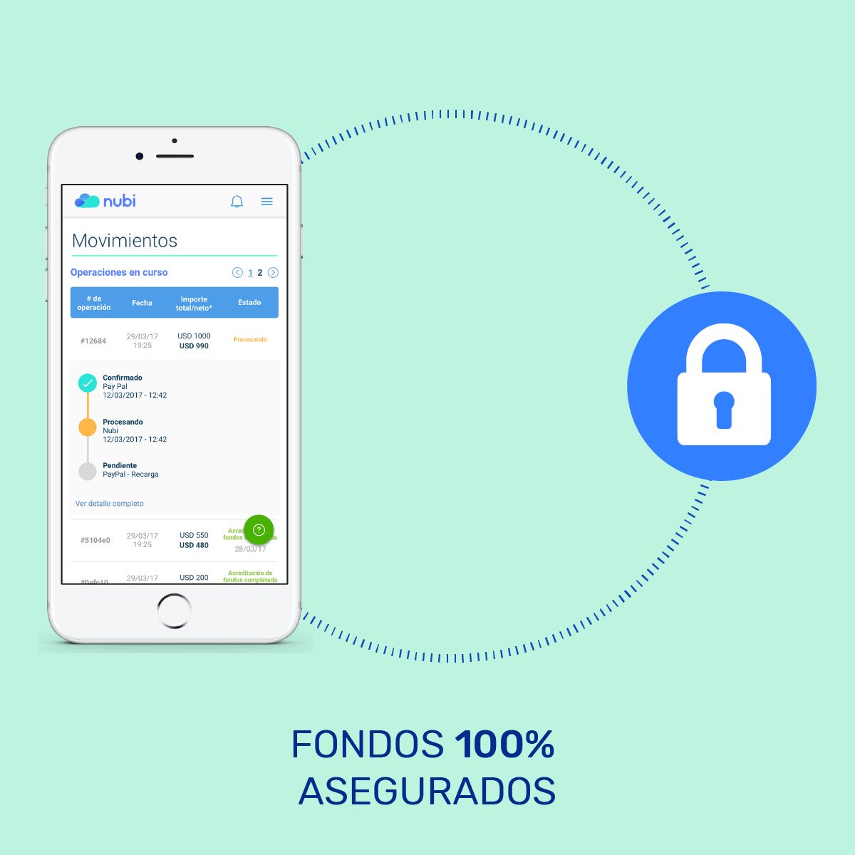 nubiok's tweet photo. Que tus fondos estén SIEMPRE asegurados es nuestra nuestra principal prioridad. Todas nuestras operaciones están protegidas por @PayPal con su sofisticada tecnología las 24 horas del día
#Nubi #PayPal #Seguridad #FinTechArg #Emprendedores #Freelance #Online #Argentina #Infografia https://t.co/HVbk5CBZ9Z