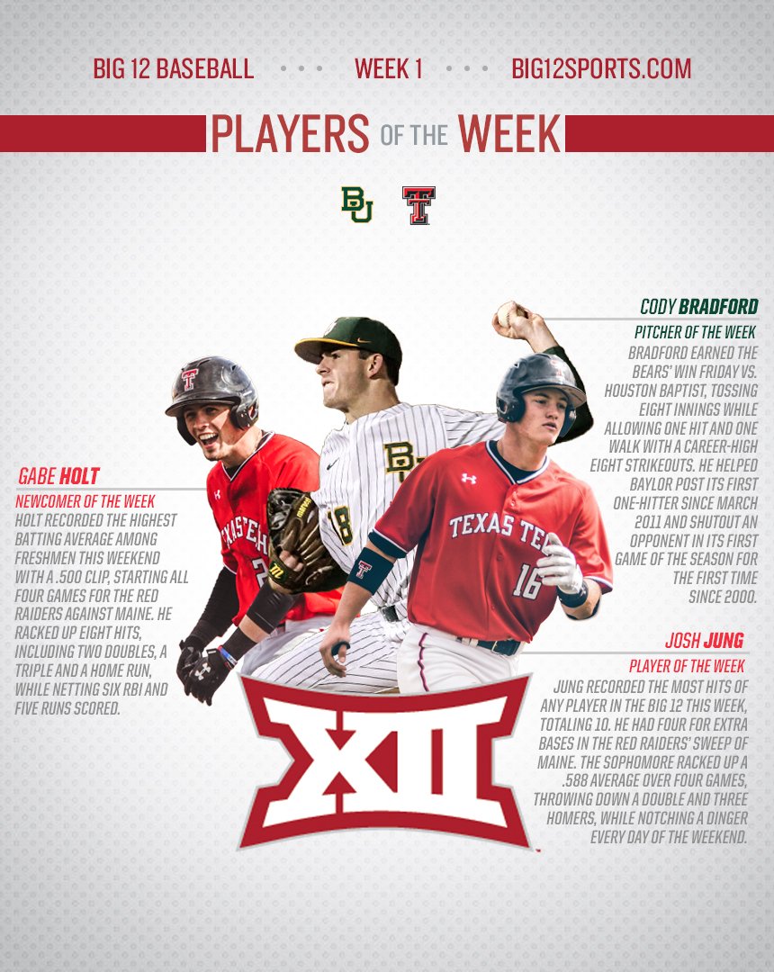 Big12Conference's tweet photo. #Big12BSB is officially back!

@BaylorBaseball and @TTU_Baseball are the first to claim POW honors for 2018. https://t.co/8zYEDXYxZH