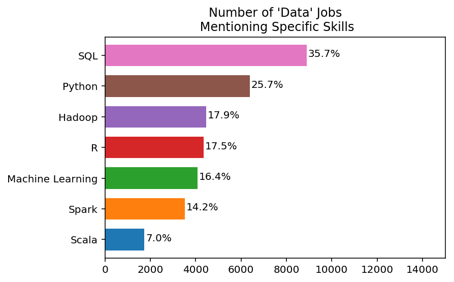 kdnuggets's tweet photo. Want a Job in #Data? Learn This https://t.co/kN15cSZoih
Spoiler alert: #SQL https://t.co/qfZpicMEpN