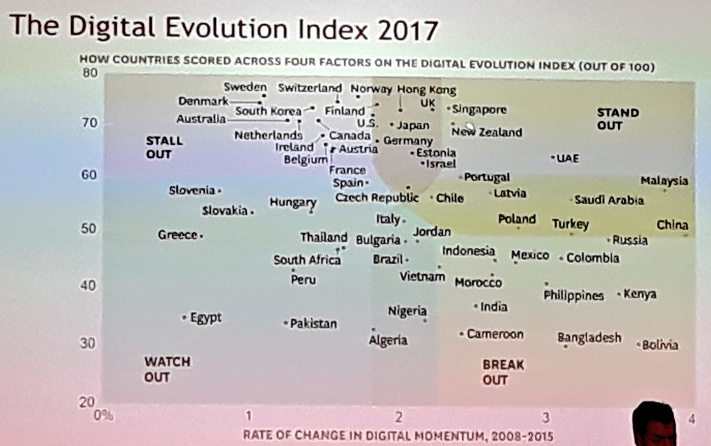callaghannz's tweet photo. Do you know that NZ is actually a standout country in Digital Evolution?! Big factor is our mindset &amp; need for constant improvement #nzproud #innovation #DigitalNations2030 @NZTechIA https://t.co/QO9I4Xeuyq
