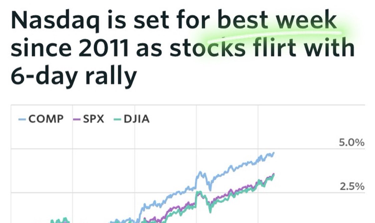 Fred Elm Elm Tree Investment Advisors Elm20101 Twitter