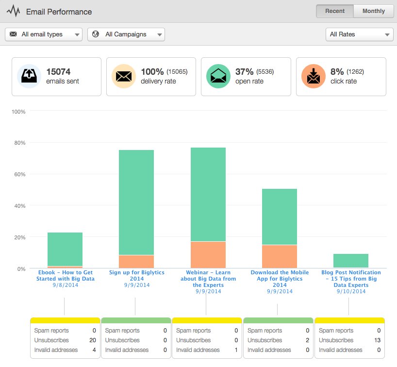 SiteZero's tweet image. You have to be selective of which metrics you're analysing, some are straight up waste your time, here;s 5 to ignore
qis.site/2qceWfW