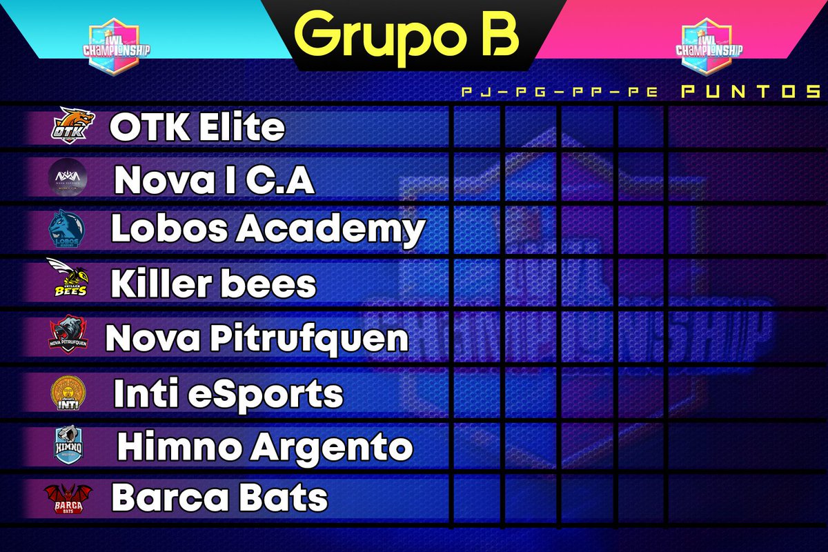 Tenemos el Grupo B y Lo conforman los equipos:
@OTKeSportsGR 
@nova_caoficial 
@LobosAcademy1 
@CRM_eSports 
@Pitru_Clan 
<a href="/TeamInti/">Inti eSports</a> 
@ClanHimno 
<a href="/bats_army/">Barca Bats eSports</a> 

Suerte!😉
