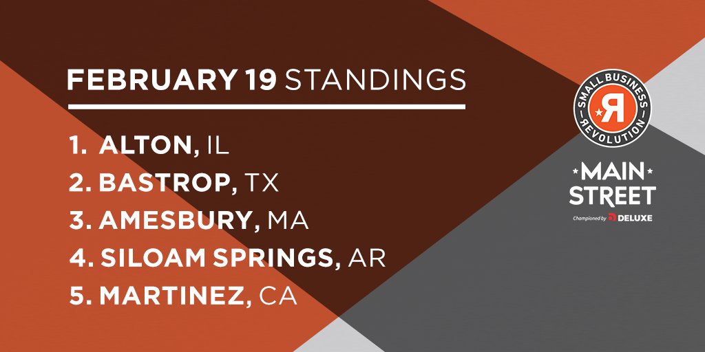 smbizrevolution's tweet photo. The standings may be the same, but it’s a virtual dead heat at the top. Keep those votes rolling in – a lot could change with 24 hours left on the clock. https://t.co/1gTyh464Jw https://t.co/y1ckDlhSKa