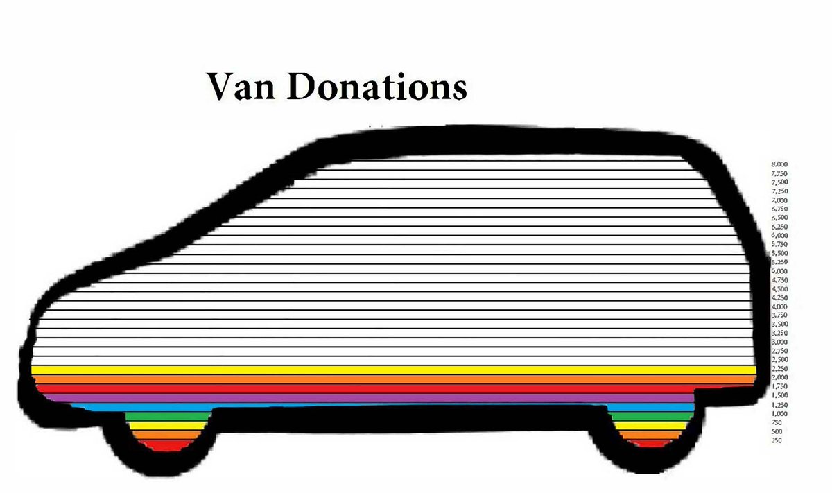 Filled in another line over the weekend &amp; so close to filling in the next! Plz RT and #donate to my page: youcaring.com/jeanmarielawre….  #Transportation = #opportunity to #makechangehappen

#notafraidtoaskforhelp #noshame #Disability