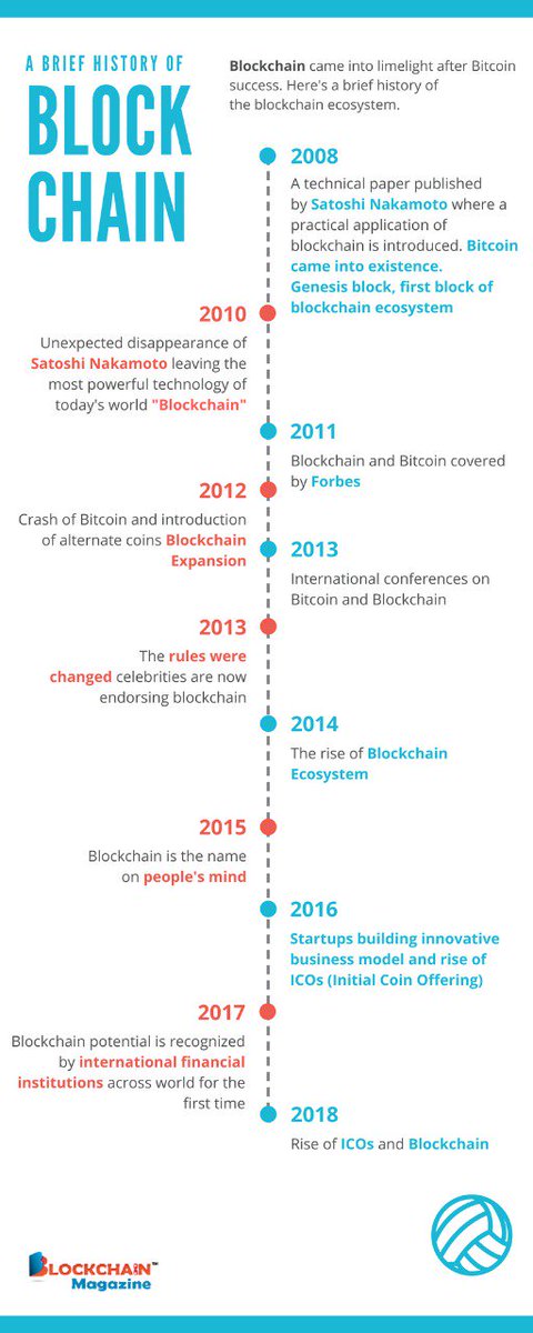 blockchainews's tweet photo. #blockchain #cryptocurrency #bitcoin #ICO #fintech #Ethereum #IoT #AI #blockchaintechnology #blockchainmagazine #blockgeeks #Smallcapnation #blockchainmagazine ##UberGrabSale ##homeequit @_SmallCapNation @SimonCocking @blockchain @BlockchainEdu https://t.co/LbK35BqncG