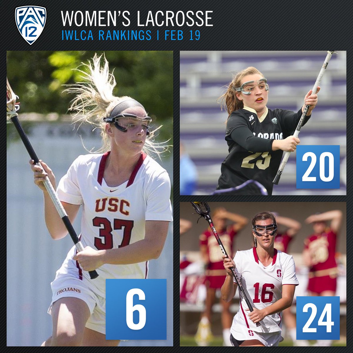 Pac12Network's tweet photo. It's a party of three representing #Pac12Lax in the latest @IWLCA rankings. 

6⃣ @USCTrojansLax 
2⃣0⃣ @CUBuffsWLax 
2⃣4⃣ @StanfordWLax https://t.co/JJ0m2E9e1v