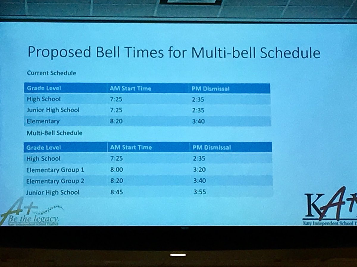 impactnews_kty's tweet photo. From @katyisd ‘s transportation survey results presentation tonight: https://t.co/ZBISEkk1SQ