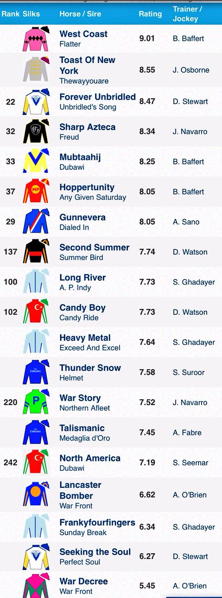 haraspaumar's tweet image. Orgullosos de ver el nombre de Antonio Sano @ASanoRacing entre los entrenadores que nominan a la Dubai World Cup #Gunnevera viaja el 20/03