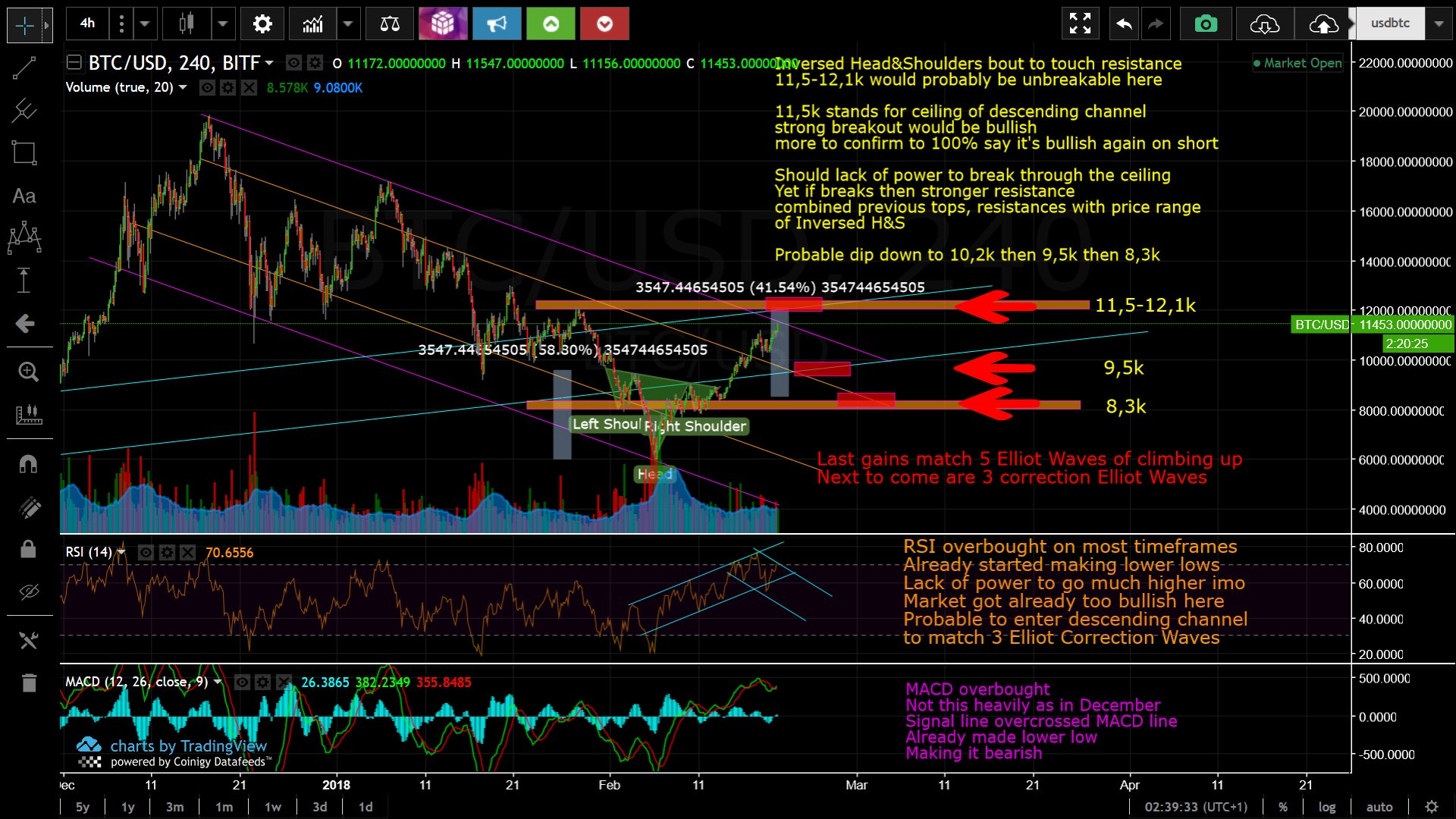 paragon to btc