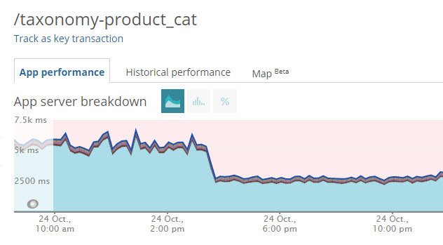 punch_buggy_da's tweet photo. Check out the optimisation we did on a WordPress theme resulting in a total page speed load time reduction of 10 seconds! https://t.co/GJkAIaf6sa
