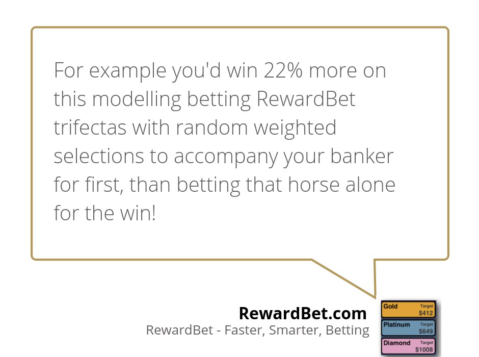 RewardBet's tweet image. Hot off the press: Analysis: Returns from RewardBet using Bankers bit.ly/2FyL8BS #stakebetter #Winmore #Freetouse